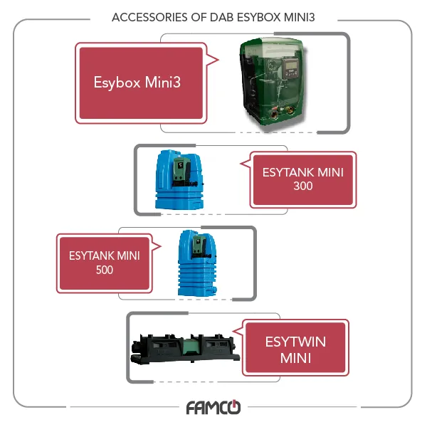 Dab ESYBOX MINI 3 Accessories