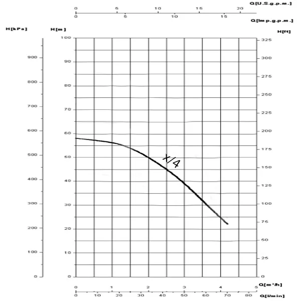 Saer 1 HP MBS-X/4 Monobloc Pump Performance Curve