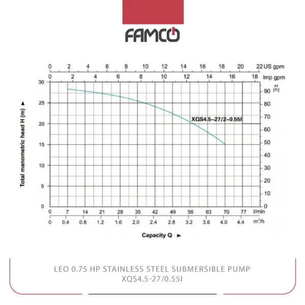Leo 0.75 HP Stainless Steel Submersible Pump XQS4.5-27/0.55I Performance Curve
