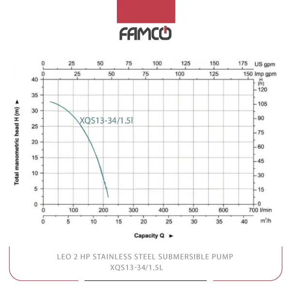 Leo 2 HP Stainless Steel Submersible Pump XQS13-34/1.5l Performance Curve