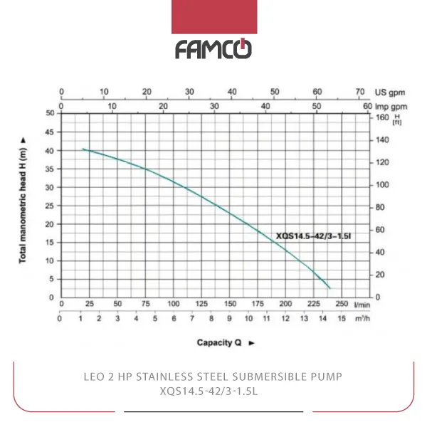 Leo 2 HP Stainless Steel Submersible Pump XQS14.5-42/3-1.5l Performance Curve