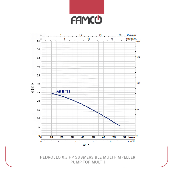 Pedrollo 0.5HP Submersible Multi-Impeller Pump TOP MULTI1 Performance Curve