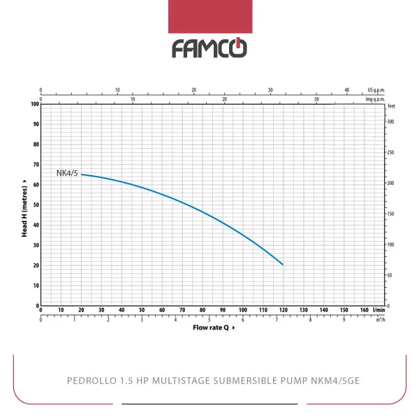 Pedrollo 1.5 HP Multistage Submersible Pump NKm4/5GE Performance Curve