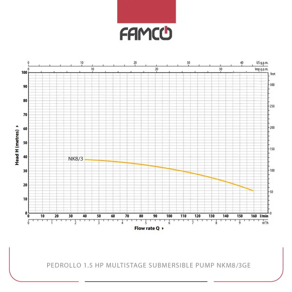 Pedrollo 1.5HP Multistage Submersible Pump NKm8/3GE Performance Curve
