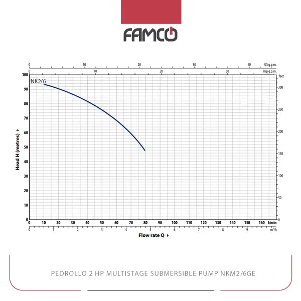 Pedrollo 2HP Multistage Submersible Pump NKm2/6GE Performance Curve