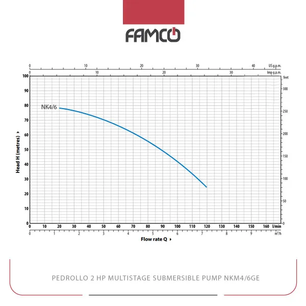 Pedrollo 2HP Multistage Submersible Pump NKm4/6GE Performance Curve