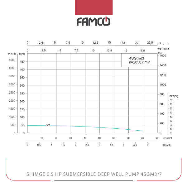 Shimge 0.5 HP Submersible Deep Well Pump 4SGm3/7 Performance Curve
