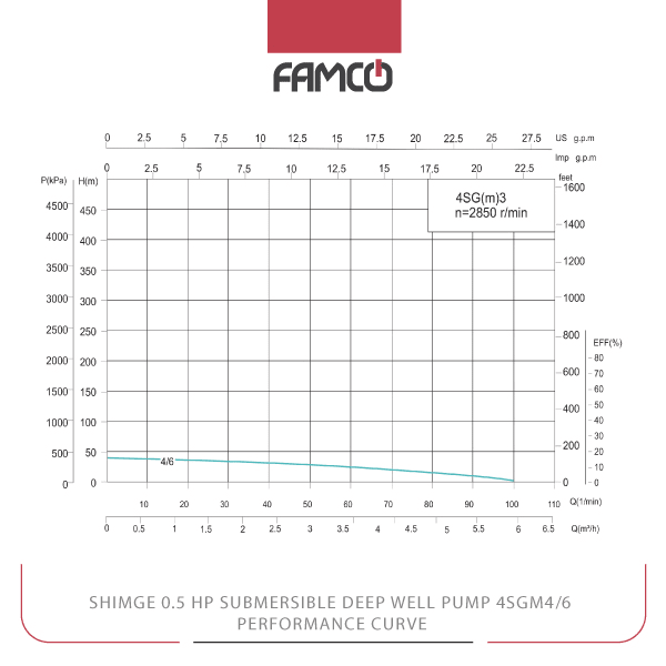 Shimge 0.5 HP Submersible Deep Well Pump 4SGm4/6 Performance Curve