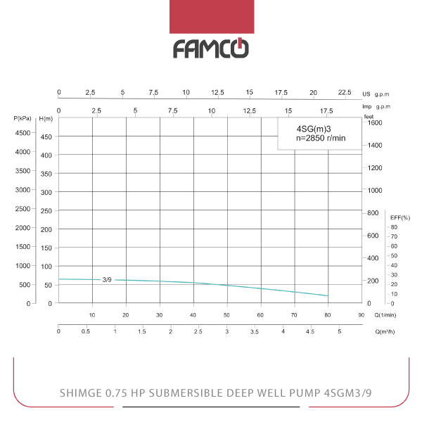 Shimge 0.75 HP Submersible Deep Well Pump 4SGm3/9 Performance Curve