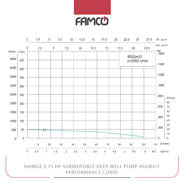 Shimge 0.75 HP Submersible Deep Well Pump 4SGm4/7 Performance Curve