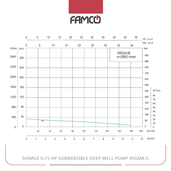 Shimge 0.75 HP Submersible Deep Well Pump 4SGm8/5 Performance Curve