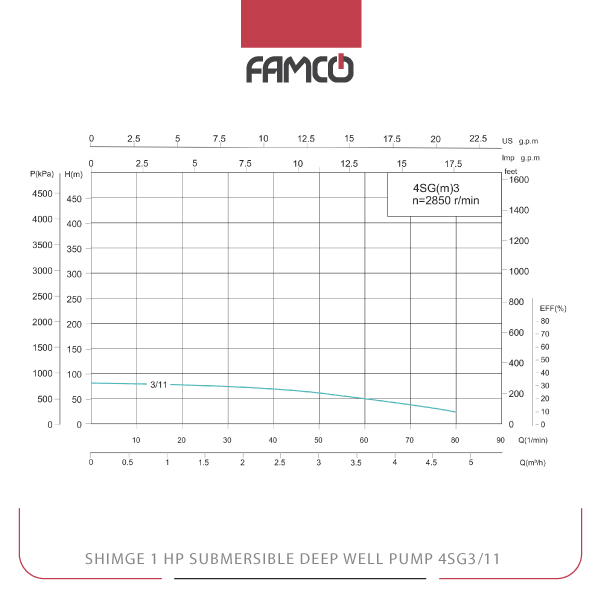 Shimge 1 HP Submersible Deep Well Pump 4SG3-11 Performance Curve