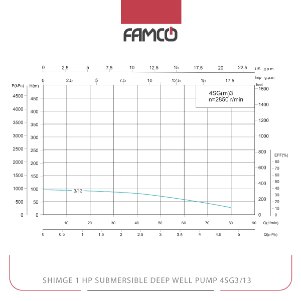 Shimge 1 HP Submersible Deep Well Pump 4SG3/13 Performance Curve