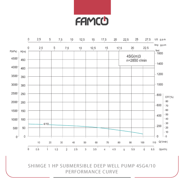 Shimge 1 HP Submersible Deep Well Pump 4SG4/10 Performance Curve