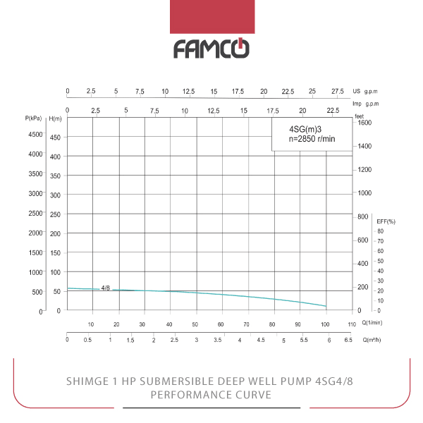 Shimge 1 HP Submersible Deep Well Pump 4SG4/8 Performance Curve