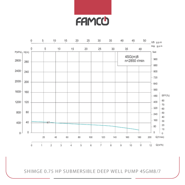 Shimge 1 HP Submersible Deep Well Pump 4SG8/7 Performance Curve