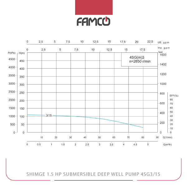 Shimge 1.5 HP Submersible Deep Well Pump 4SG3/15 Performance Curve