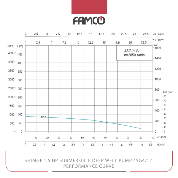 Shimge 1.5 HP Submersible Deep Well Pump 4SG4/12 Performance Curve