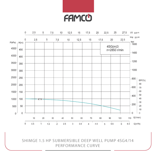Shimge 1.5 HP Submersible Deep Well Pump 4SG4/14 Performance Curve