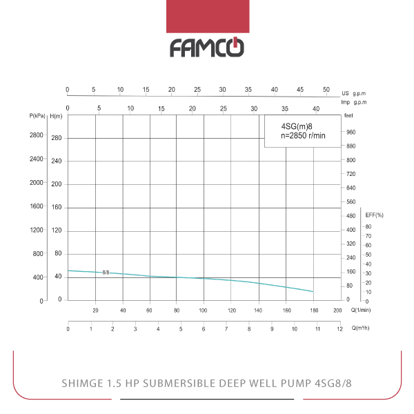 Shimge 1.5 HP Submersible Deep Well Pump 4SG8/8