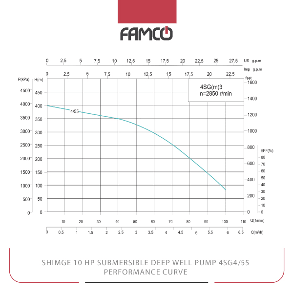 Shimge 10 HP Submersible Deep Well Pump 4SG4/55 Performance Curve