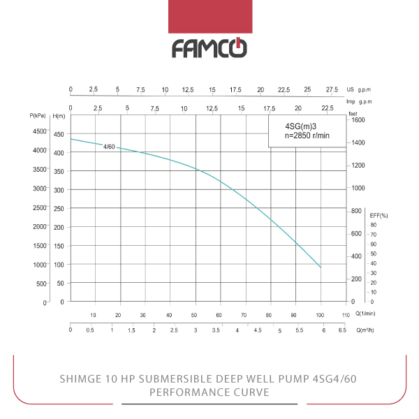 Shimge 10 HP Submersible Deep Well Pump 4SG4/60 Performance Curve