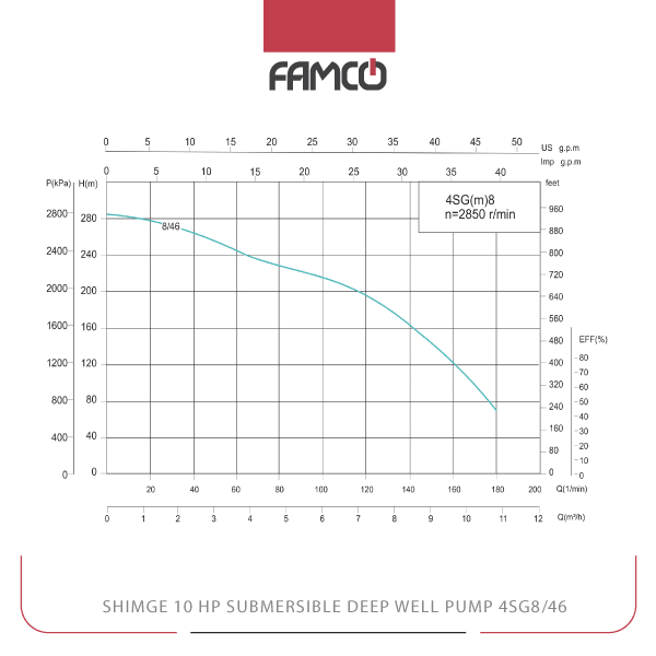 Shimge 10 HP Submersible Deep Well Pump 4SG8/46 Performance Curve