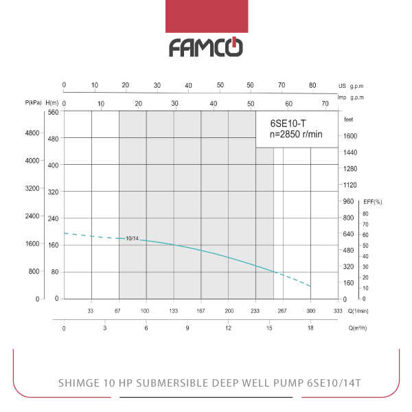 Shimge 10 HP Submersible Deep Well Pump 6SE10/14T Performance Curve