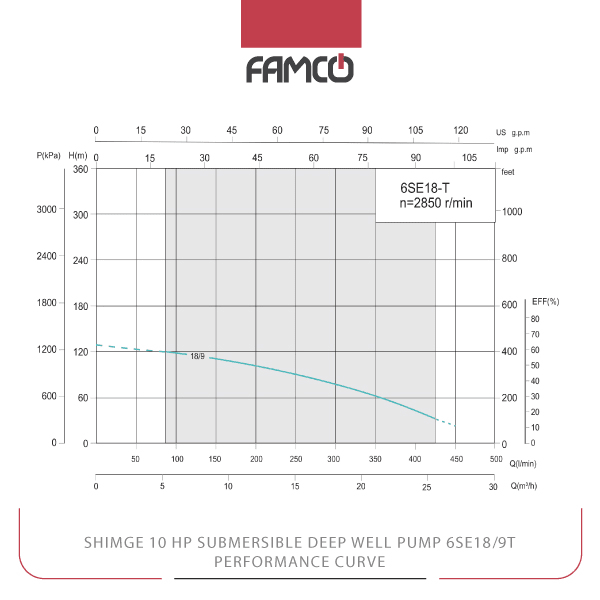 Shimge 10 HP Submersible Deep Well Pump 6SE18/9T Performance Curve
