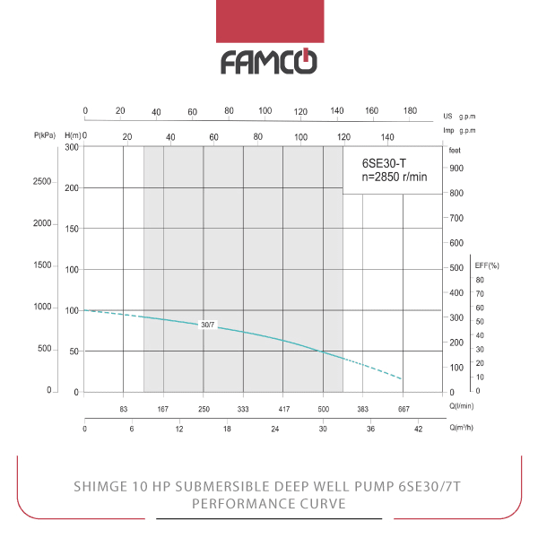 Shimge 10 HP Submersible Deep Well Pump 6SE30/7T Performance Curve