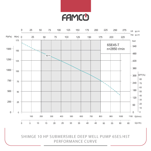 Shimge 10 HP Submersible Deep Well Pump 6SE45/5T Performance Curve