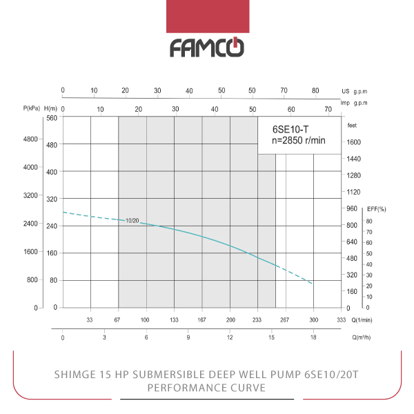 Shimge 15 HP Submersible Deep Well Pump 6SE10/20T Performance Curve