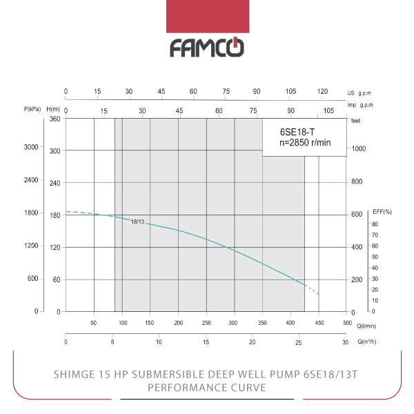 Shimge 15 HP Submersible Deep Well Pump 6SE18/13T Peformance Curve