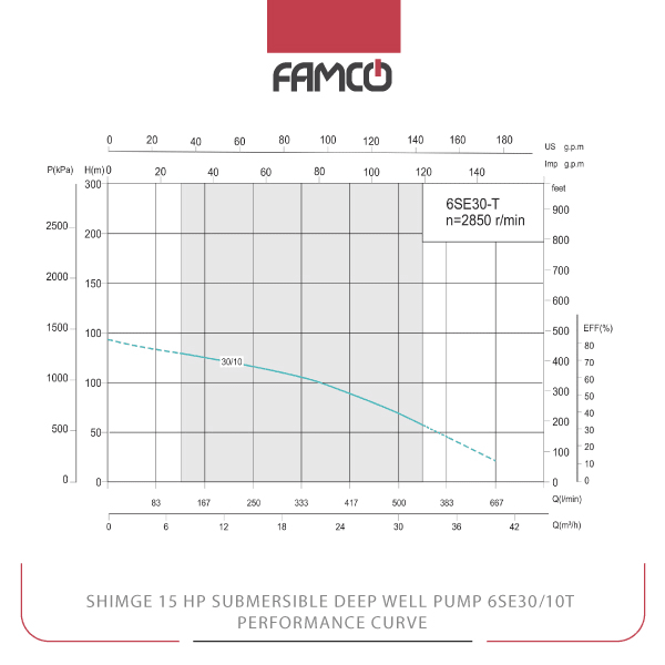 Shimge 15 HP Submersible Deep Well Pump 6SE30/10T Performance Curve