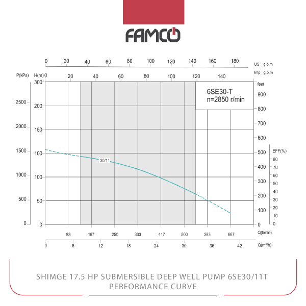 Shimge 17.5 HP Submersible Deep Well Pump 6SE30/11T Performance Curve