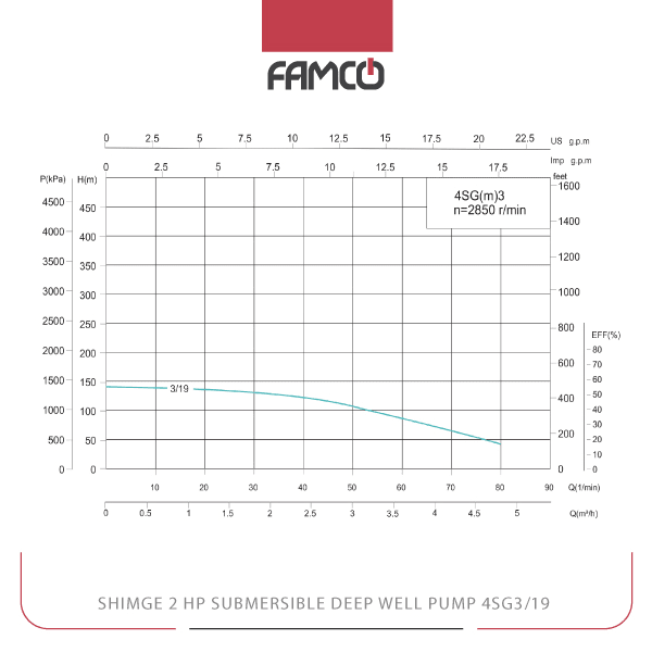 Shimge 2 HP Submersible Deep Well Pump 4SG3/19 Performance Curve