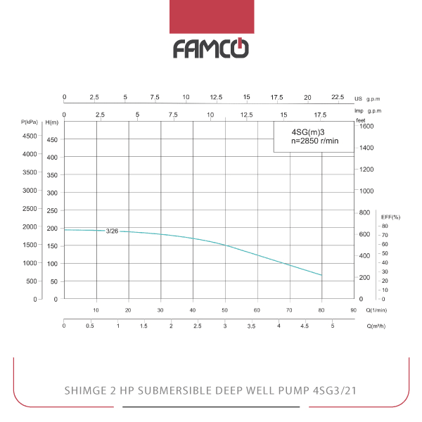 Shimge 2 HP Submersible Deep Well Pump 4SG3/21 Performance Curve