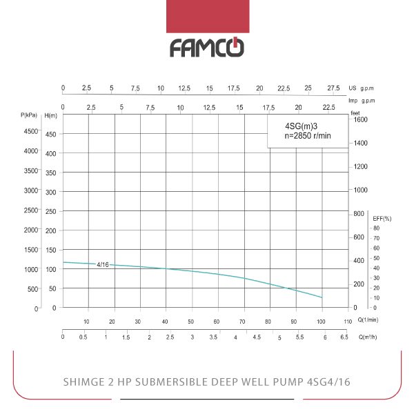 Shimge 2 HP Submersible Deep Well Pump 4SG4/16 Performance Curve
