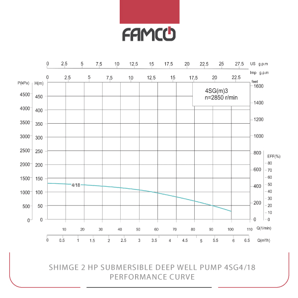 Shimge 2 HP Submersible Deep Well Pump 4SG4/18 Performance Curve