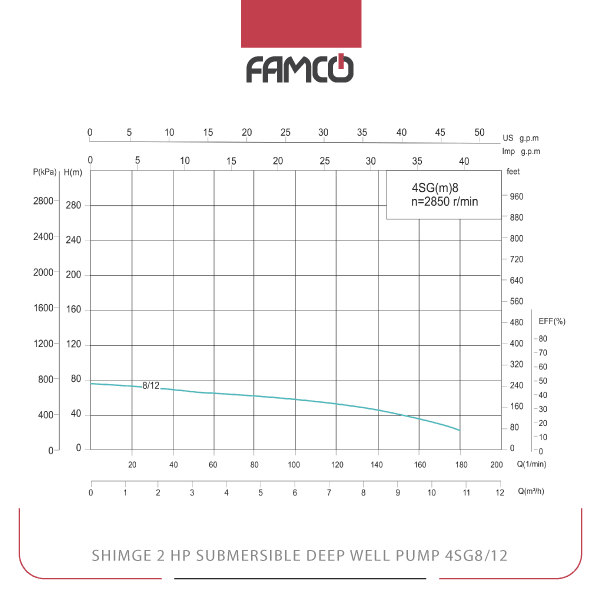 Shimge 2 HP Submersible Deep Well Pump 4SG8/12 Performance Curve