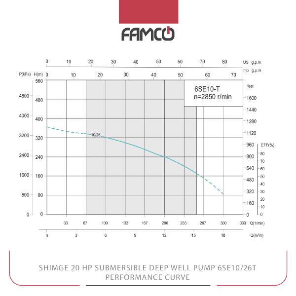 Shimge 20 HP Submersible Deep Well Pump 6SE10/26T Performance Curve
