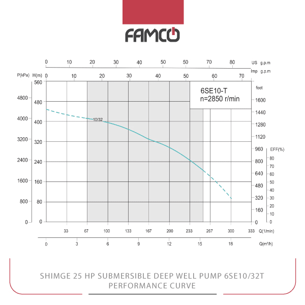 Shimge 25 HP Submersible Deep Well Pump 6SE10/32T Performance Curve