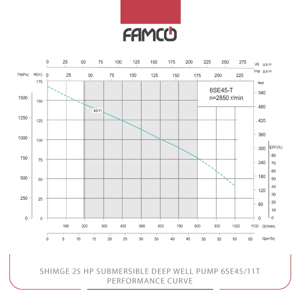 Shimge 25 HP Submersible Deep Well Pump 6SE45/11T Performance Curve