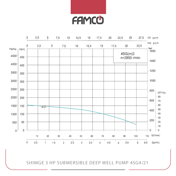 Shimge 3 HP Submersible Deep Well Pump 4SG4/21 Performance Curve