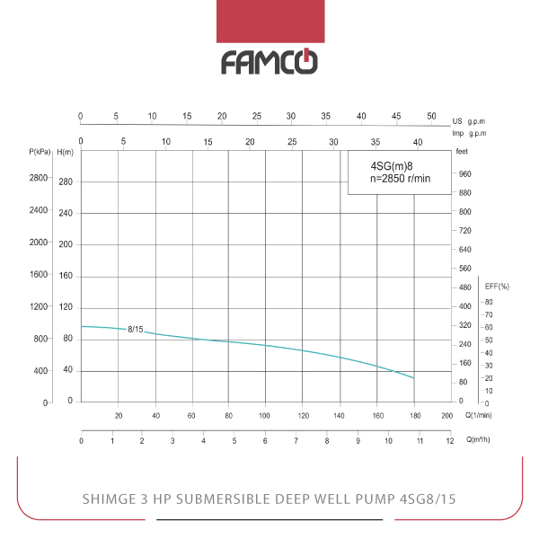 Shimge 3 HP Submersible Deep Well Pump 4SG8/15 Performance Curve