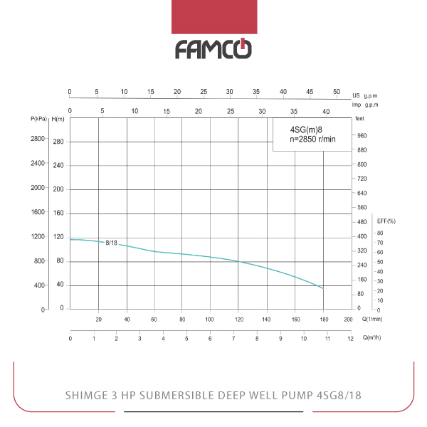 Shimge 3 HP Submersible Deep Well Pump 4SG8/18 Performance Curve