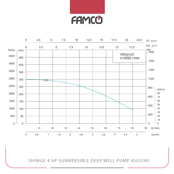 Shimge 4 HP Submersible Deep Well Pump 4SG3/40 Performance Curve
