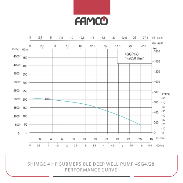 Shimge 4 HP Submersible Deep Well Pump 4SG4/28 Performance Curve