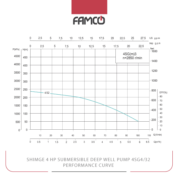 Shimge 4 HP Submersible Deep Well Pump 4SG4/32 Performance Curve