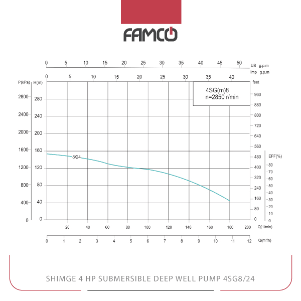 Shimge 4 HP Submersible Deep Well Pump 4SG8/24 Performance Curve